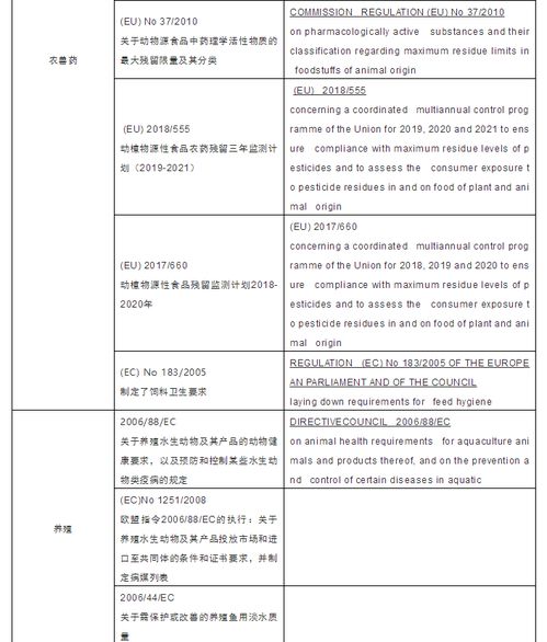 欧盟新水产法规解读与查询指南 预包装食品输欧必备手册